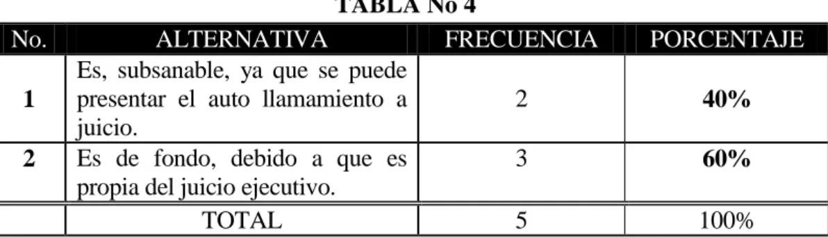 TABLA No 4 