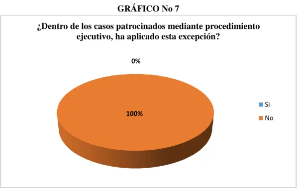 GRÁFICO No 7