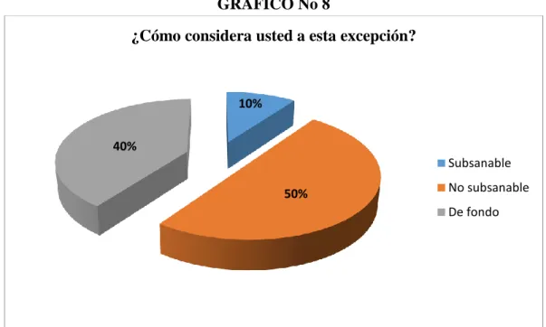 GRÁFICO No 8 