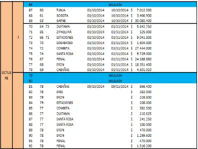 Tabla 8. Facturación de Octubre 