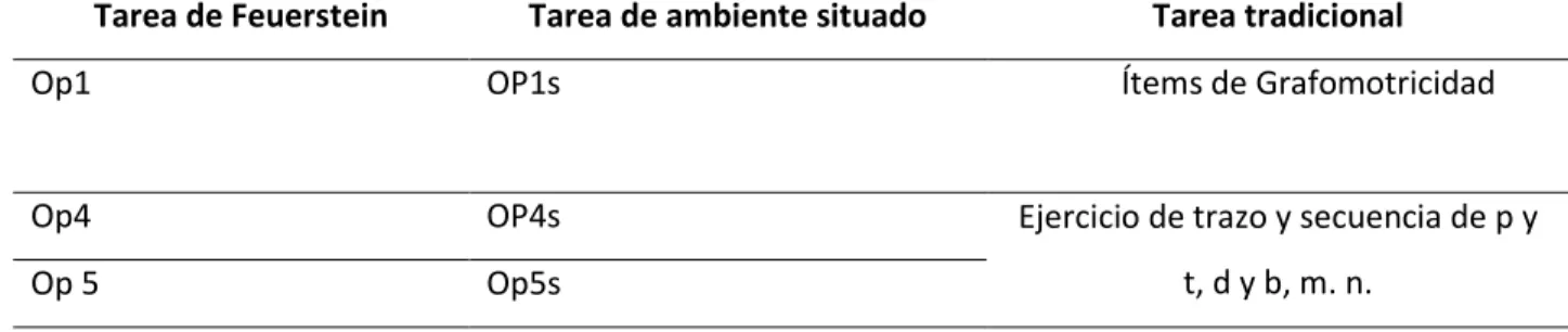 Tabla 3. Organización de puntos 