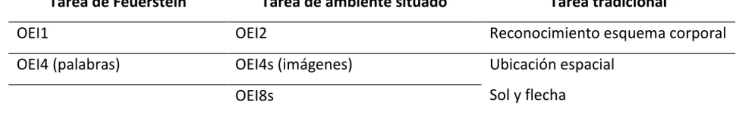 Tabla 4. Orientación espacial I 