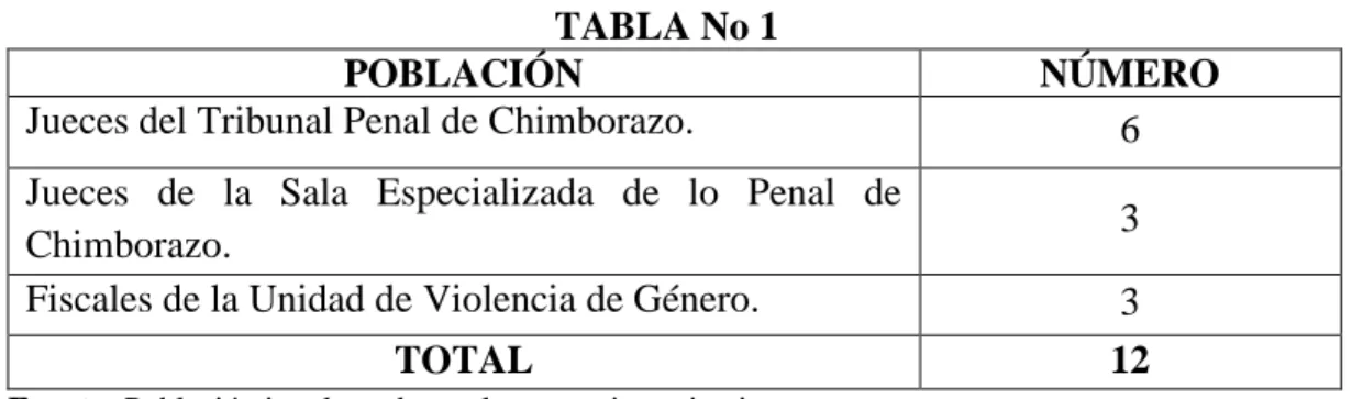 TABLA No 1