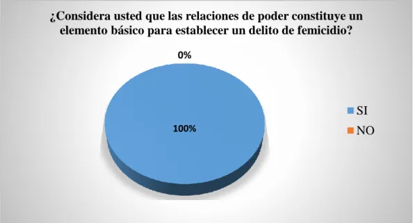 GRÁFICO No 1
