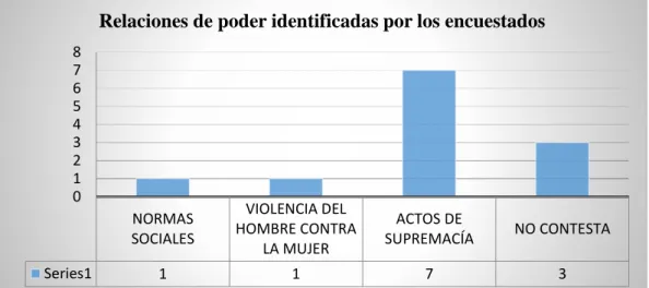 GRÁFICO No 3