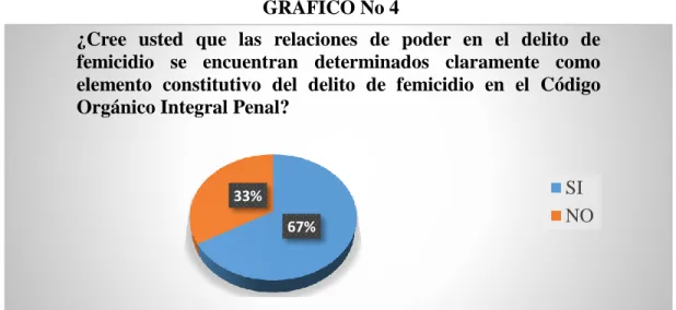 GRÁFICO No 4
