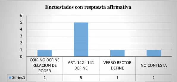 GRÁFICO No 5 