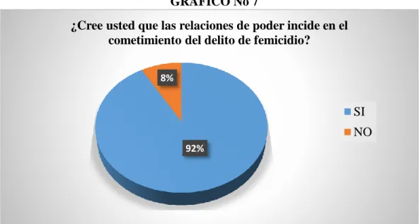 GRÁFICO No 7