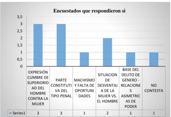 GRÁFICO No 8