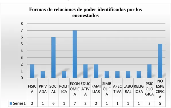 GRÁFICO No 10 