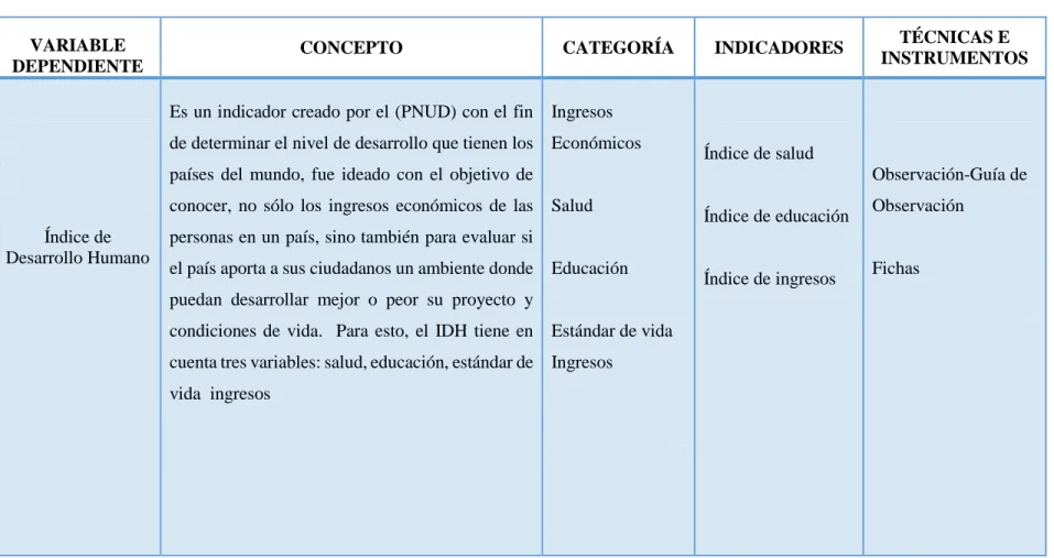 Tabla N°  3 Variable Dependiente  VARIABLE 