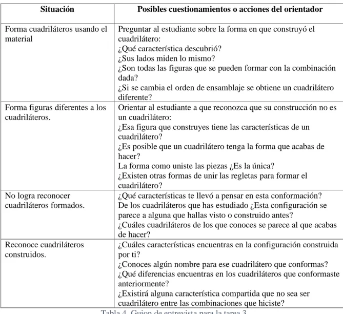 Tabla 4. Guion de entrevista para la tarea 3.