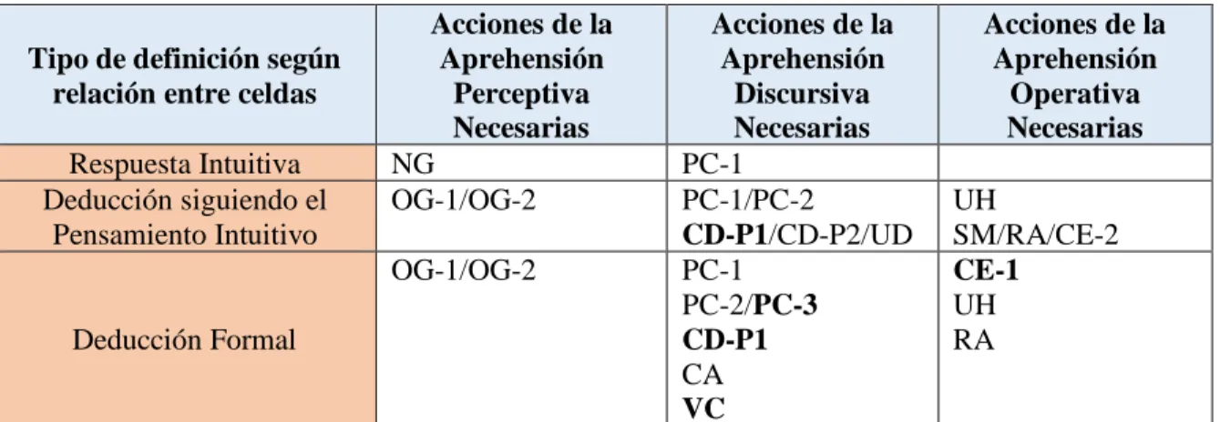 Tabla 10. Correlación entre categorías de análisis.