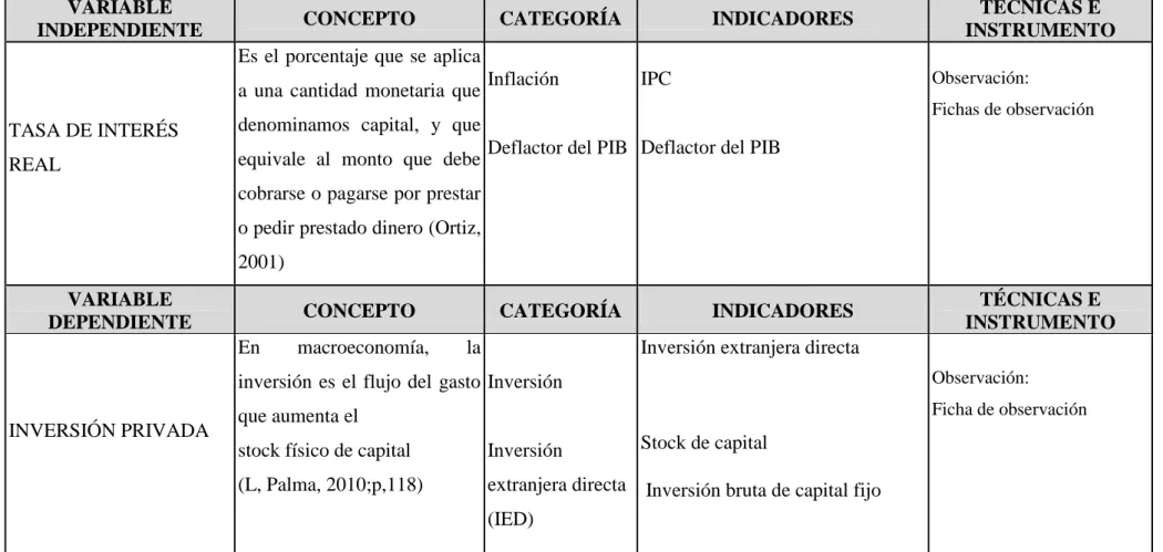 TABLA 1 Operacionalización de las variables  VARIABLE 