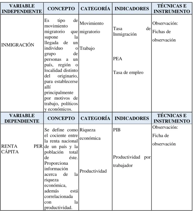 Tabla I : Operacionalización de las  variables