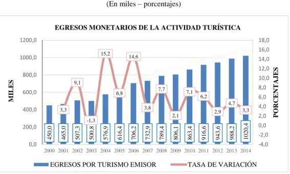 GRÁFICO N° 3: SALIDA DE DIVISAS DEL PAÍS POR CONCEPTO TURISMO  Periodo: 2000 -2014 