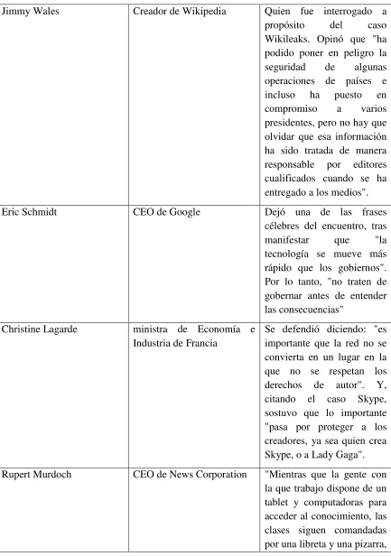tablet y computadoras para 