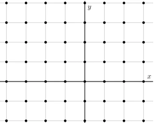 Figura 2.1: Representaci´ on de los elementos (a, b) ∈ ε en el plano irreal.