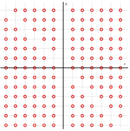 Figura 2.5: Elementos del conjunto ε ∗ − D(ε).