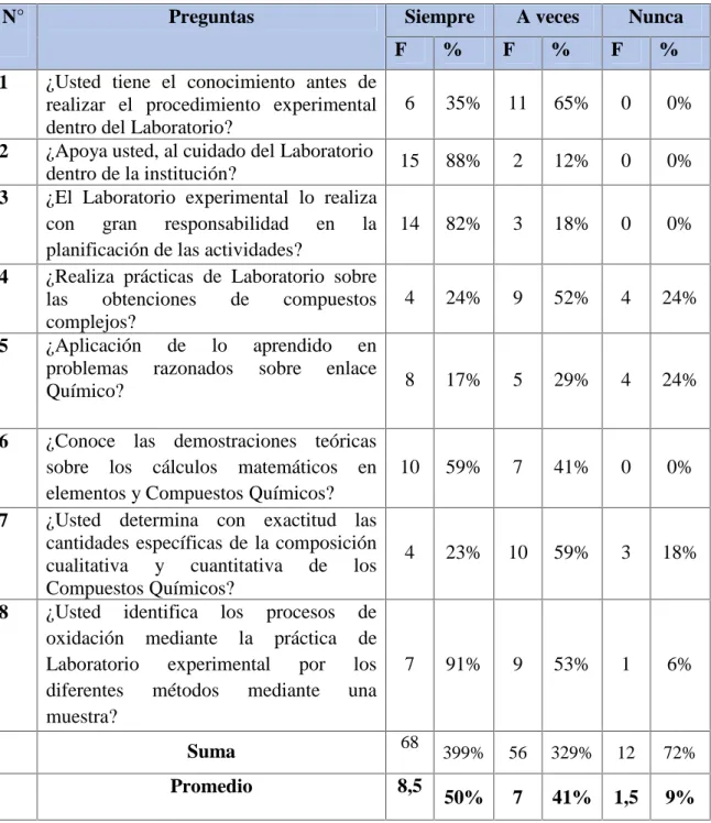 Tabla Nº 9 Cuadro de resumen de la encuesta aplicada a los estudiantes