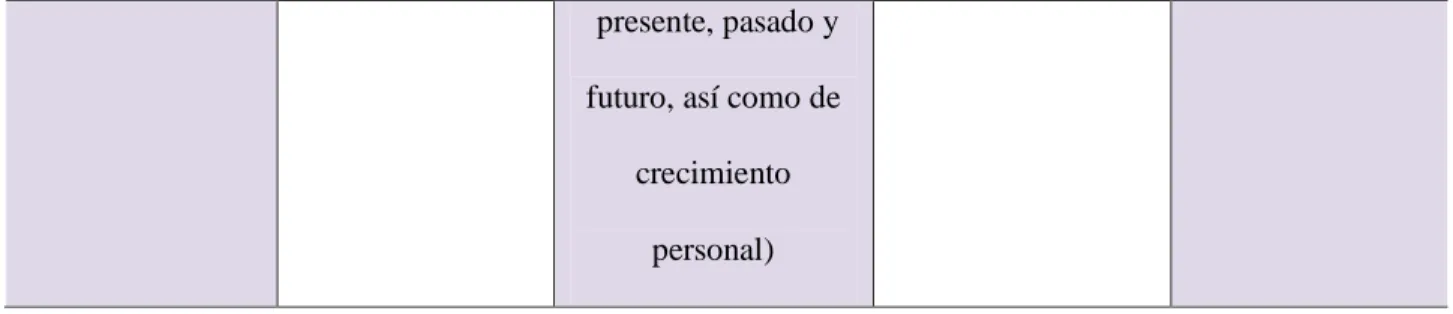 TABLA No.2.:” Criterios para determinar el desarrollo humano” 