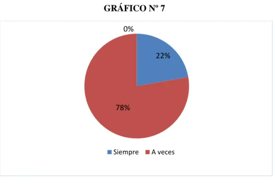 GRÁFICO Nº 7