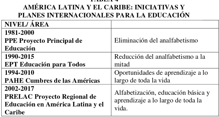 TABLA 4 AMÉRICA LATINA Y EL CARIBE: INICIATIVAS Y 