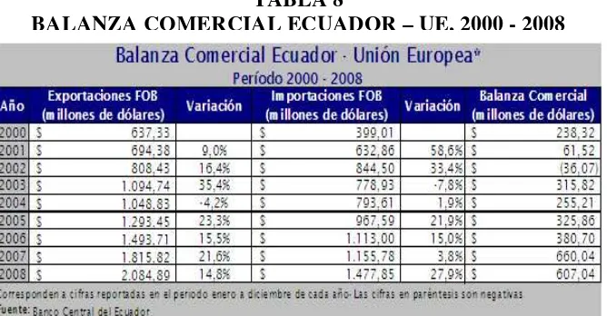 TABLA 8 BALANZA COMERCIAL ECUADOR – UE, 2000 - 2008