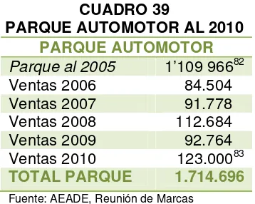 CUADRO 39 PARQUE AUTOMOTOR AL 2010