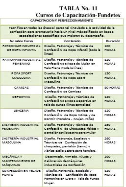 TABLA No. 11 