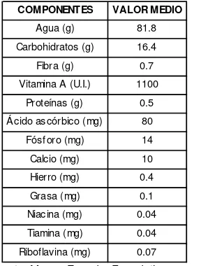 TABLA 6 VALOR NUTRITIVO DEL MANGO EN 100G DE LA PARTE COMESTIBLE 