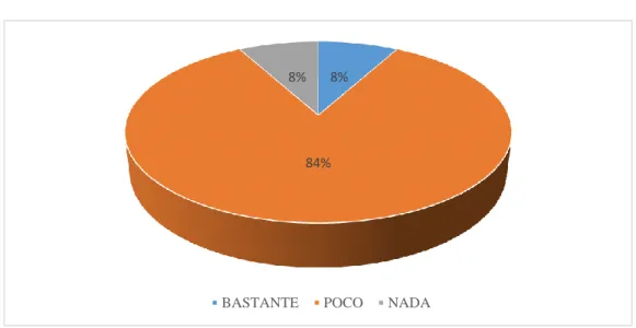 GRÁFICO N° 8. Competencias para el laboratorio 