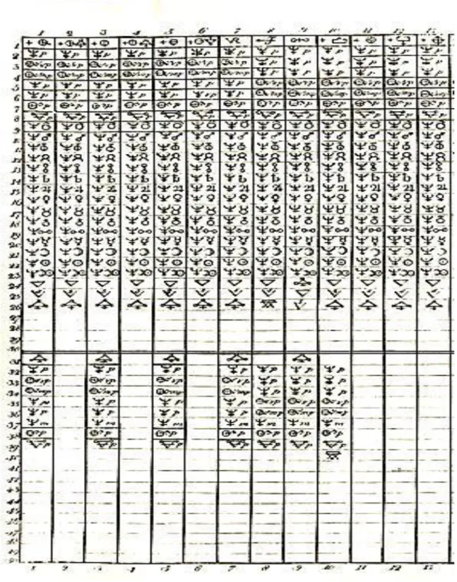 TABLA AFINIDADES ELECTIVAS DE BERGMAN