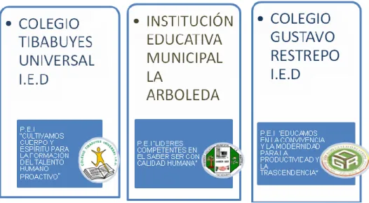 Figura 1. Contextos escolares 
