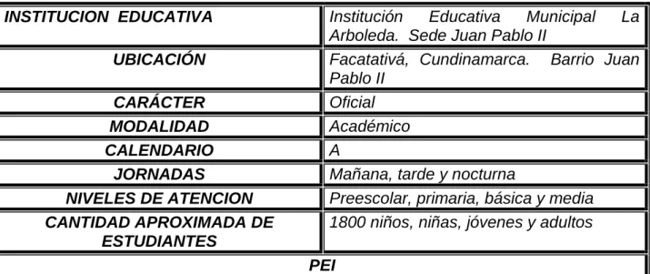 Tabla 2. IEM La Arboleda 