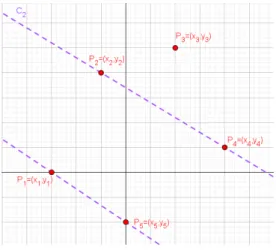Figura 2.4: Cónica degenerada C 2