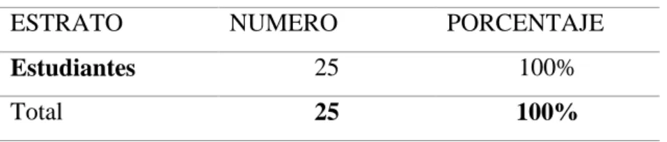 Tabla N° 2 Población 
