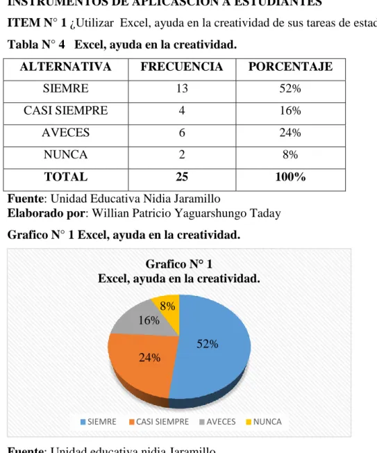 Tabla N° 4   Excel, ayuda en la creatividad. 