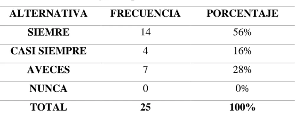 Tabla N° 5  Excel, mejora el proceso de enseñanza. 