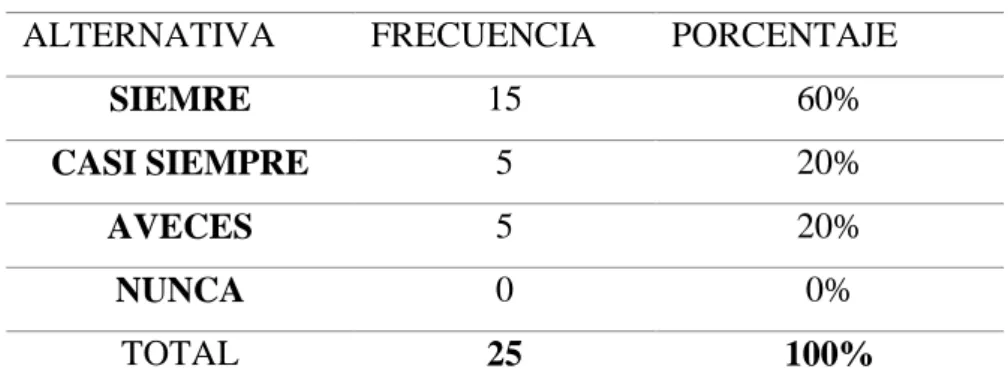 Tabla N° 7  Excel, ayuda hacer una clase más interactiva. 