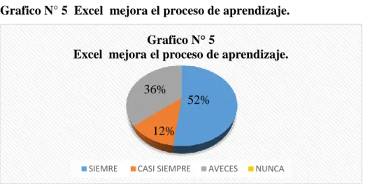 Tabla N° 8  Excel  mejora su proceso de aprendizaje. 