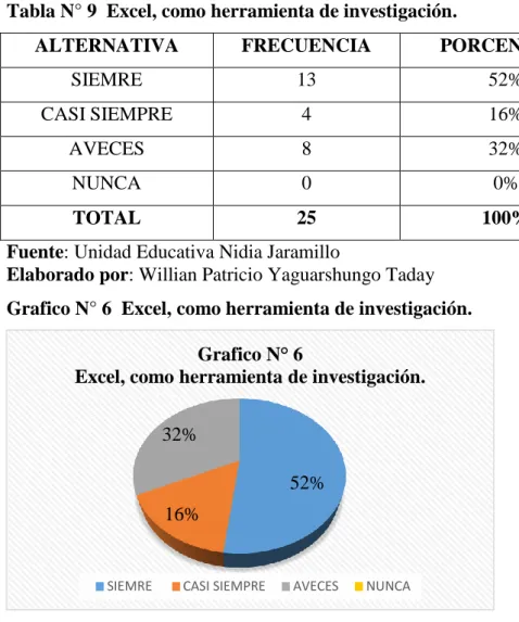 Tabla N° 9  Excel, como herramienta de investigación.  