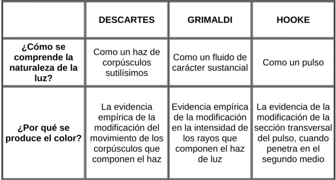 CUADRO COMPARATIVO 