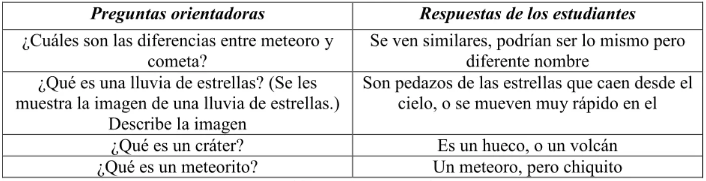 Tabla 1. Discusión inicial 