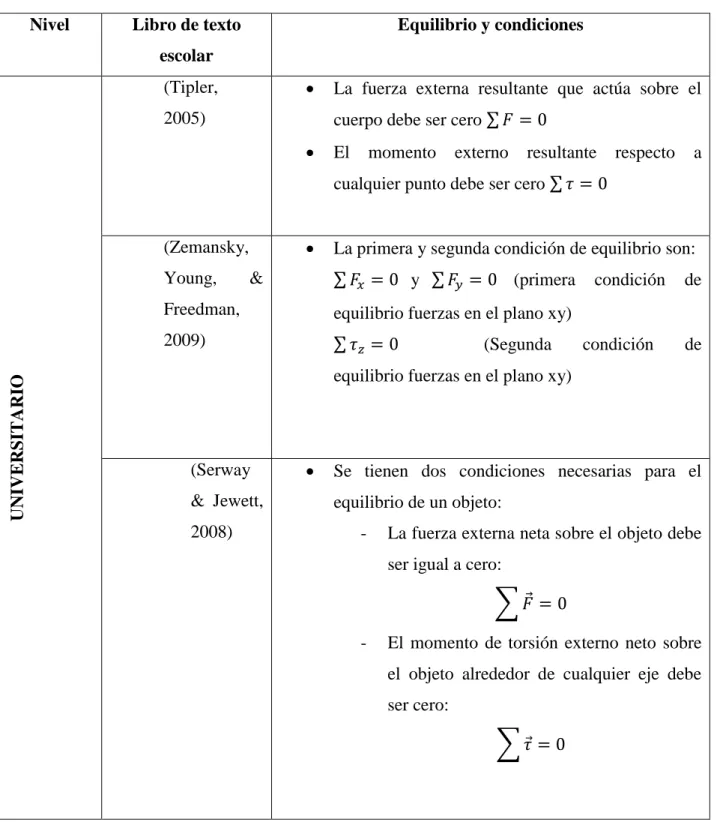 Tabla 1. Ideas de expuestas en los libros de texto  Nivel  Libro de texto 