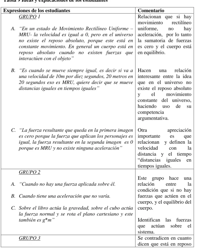 Tabla 9 Ideas y explicaciones de los estudiantes 