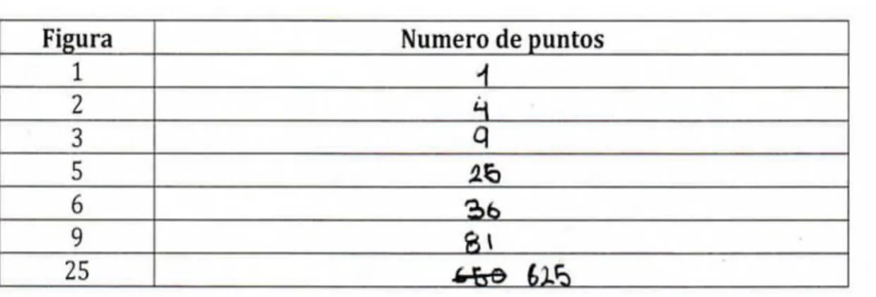 Gráfico 10 – Solución dada por el estudiante 1 en la instrucción b) 
