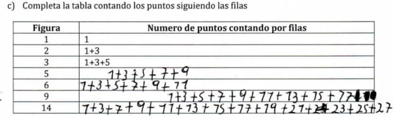 Gráfico 14 – Solución dada por el estudiante 11 en la instrucción c) 