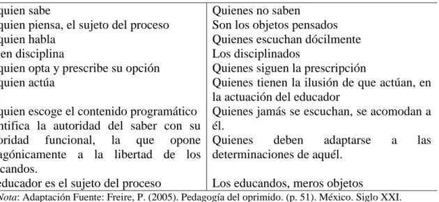Tabla 2.  Aplicación y resultados de la comunicación con énfasis en los contenidos 