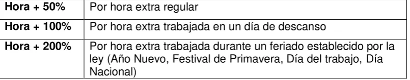 CUADRO VII PAGO DE HORAS EXTRA       